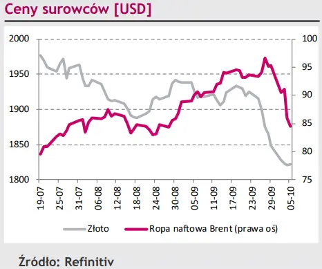 Kurs eurodolara (EUR/USD) pnie się w górę. Złoty (PLN) nie znalazł nic ciekawego w wypowiedzi Glapińskiego - 4