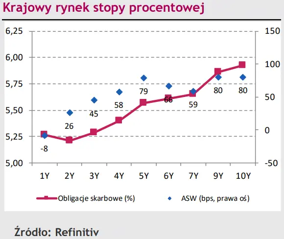 Kurs EUR/PLN wrócił na poziomy sprzed wyborów. Czy to już koniec korekty? [rynki finansowe] - 2