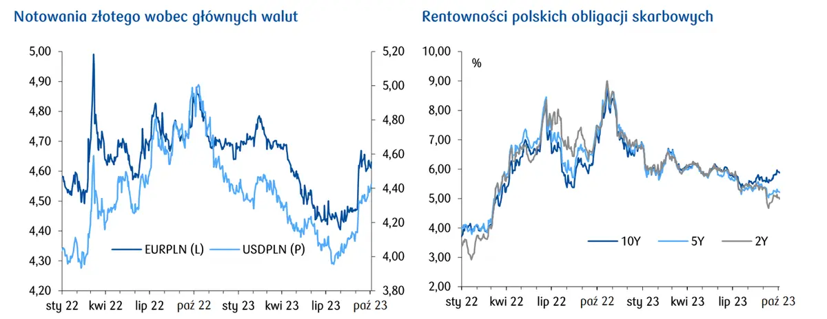 Kurs jena (JPY) przekroczył ważną barierę. Władze Japonii interweniują   - 1