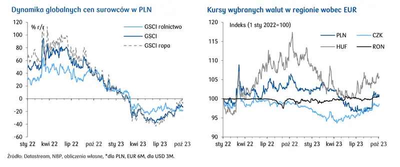 Kurs jena (JPY) przekroczył ważną barierę. Władze Japonii interweniują   - 4