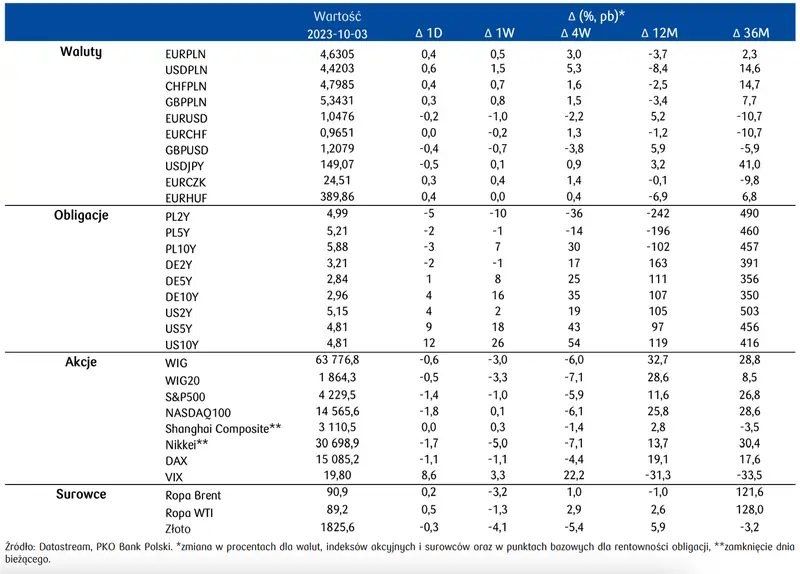 Kurs jena (JPY) przekroczył ważną barierę. Władze Japonii interweniują   - 5