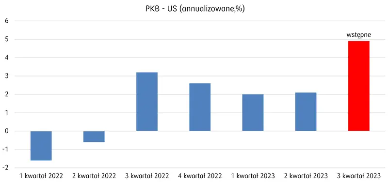 Kursy euro (EUR/PLN) i dolara (USD/PLN) zaliczyły srogą zniżkę! Zobacz ile kosztuje rosyjski rubel (RUB), korona czeska (CZK), frank szwajcarski (CHF) czy funt (GBP) teraz na FOREX - 1