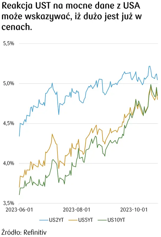 Kursy euro (EUR/PLN) i dolara (USD/PLN) zaliczyły srogą zniżkę! Zobacz ile kosztuje rosyjski rubel (RUB), korona czeska (CZK), frank szwajcarski (CHF) czy funt (GBP) teraz na FOREX - 2