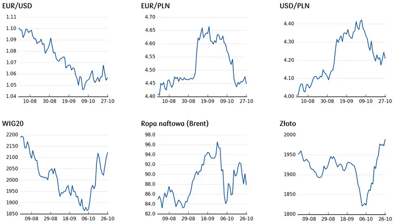 Kursy euro (EUR/PLN) i dolara (USD/PLN) zaliczyły srogą zniżkę! Zobacz ile kosztuje rosyjski rubel (RUB), korona czeska (CZK), frank szwajcarski (CHF) czy funt (GBP) teraz na FOREX - 5