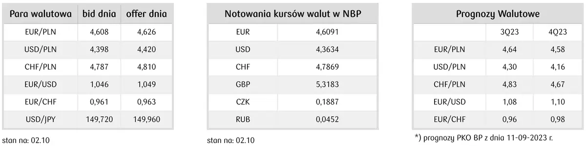 prognozy walutowe dla dolara, euro i innych głównych par walutowych 