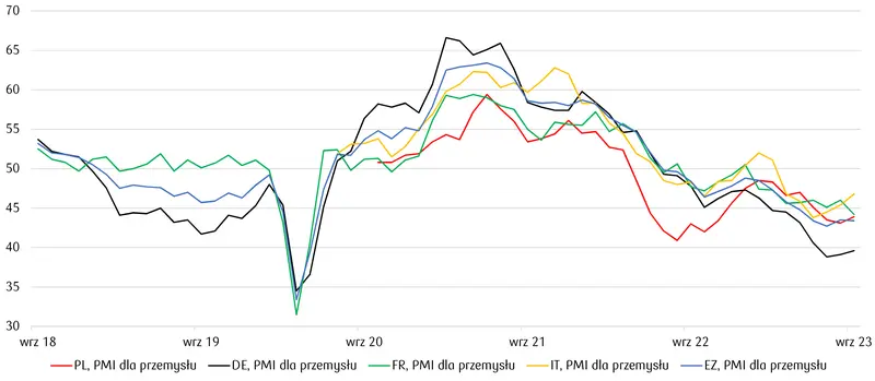 Kursy walut 04.10.: burzliwie na głównych walutach! Euro spada na łeb! Sprawdź, po ile jest dzisiaj korona (NOK), dolar (USD), euro (EUR), funt (GBP), frank (CHF) - 5