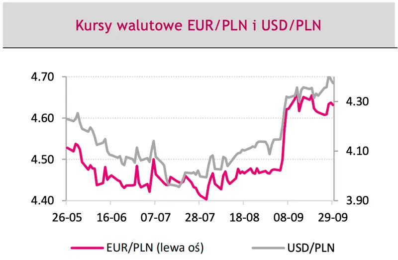 Kursy walutowe przed wystrzałem? Sprawdź co będzie działo się na walutach! Kursy euro (EUR), dolara (USD), złotego (PLN) - 1