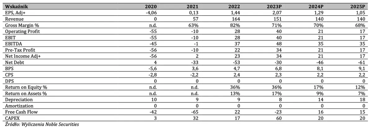 MABION SA: odpowiedzialność środowiskowa (Environment), społeczna (Social) i ład korporacyjny (Governance) [GPWPA 4.0] - 1