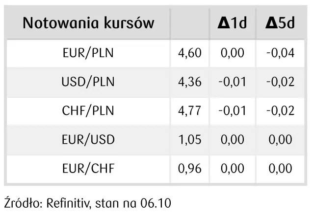 NFP w centrum uwagi rynków. Jak zareaguje kurs eurodolara (EUR/USD)? - 1