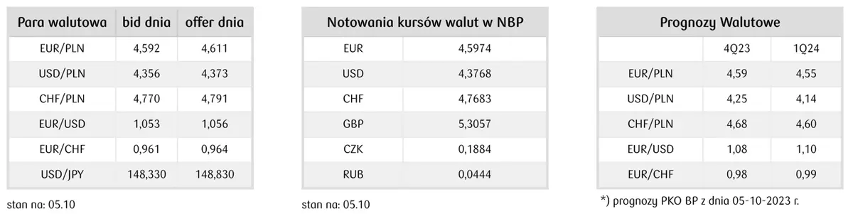 NFP w centrum uwagi rynków. Jak zareaguje kurs eurodolara (EUR/USD)? - 2