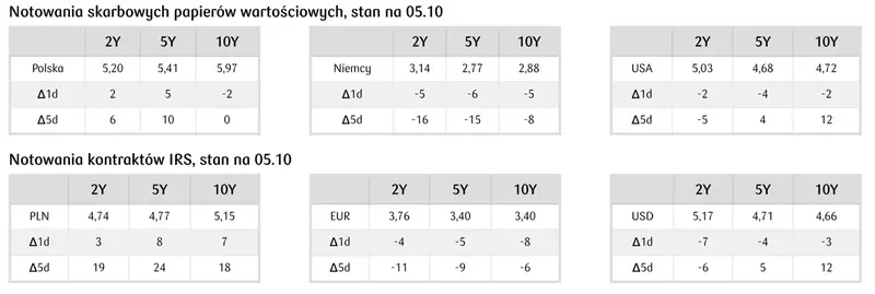 NFP w centrum uwagi rynków. Jak zareaguje kurs eurodolara (EUR/USD)? - 4