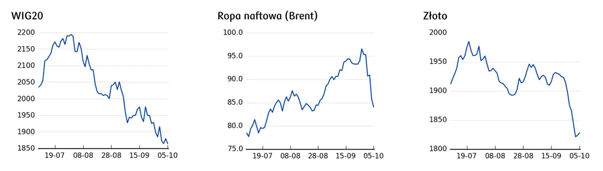 NFP w centrum uwagi rynków. Jak zareaguje kurs eurodolara (EUR/USD)? - 5