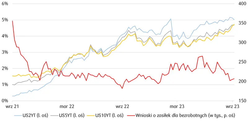 NFP w centrum uwagi rynków. Jak zareaguje kurs eurodolara (EUR/USD)? - 6