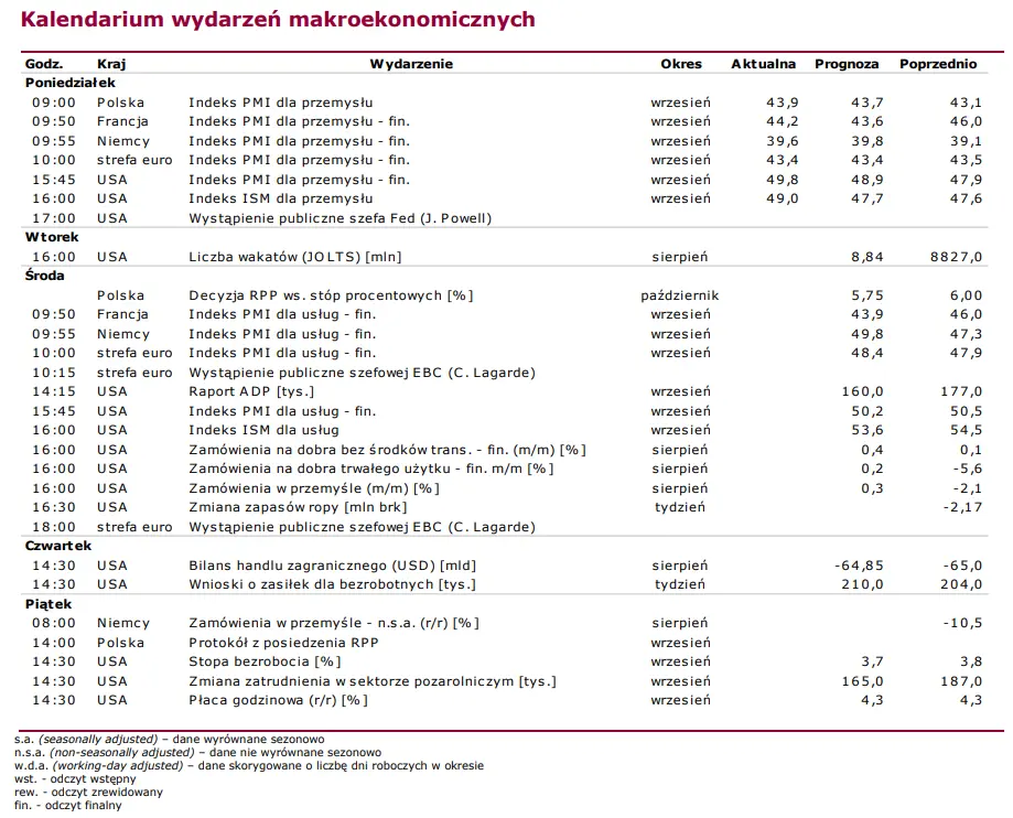 Obligacje wysysają życie z rynków akcji. Akcje Tesli zyskują po publikacji wyników finansowych [notowania GPW] - 3