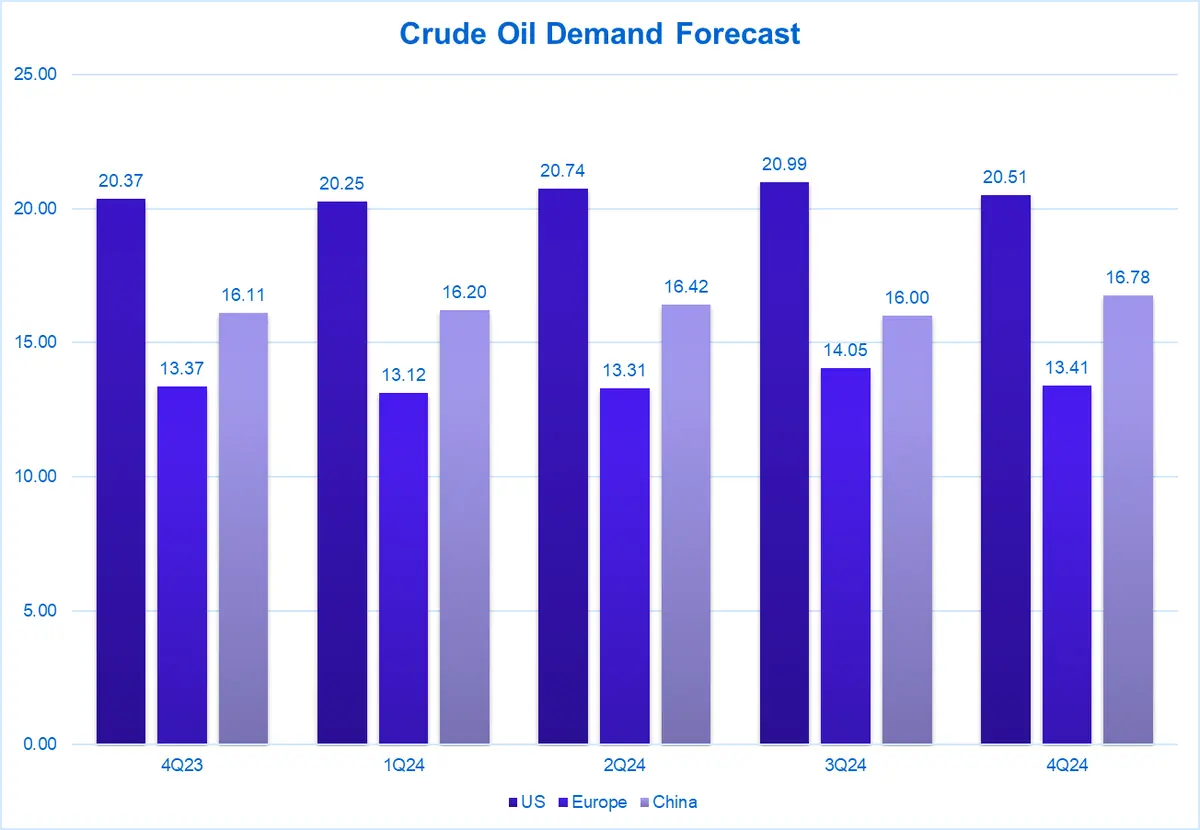 OPEC+ trzyma klucz do równowagi rynku – zostanie wybawcą czy pogrąży kurs ropy? - 2