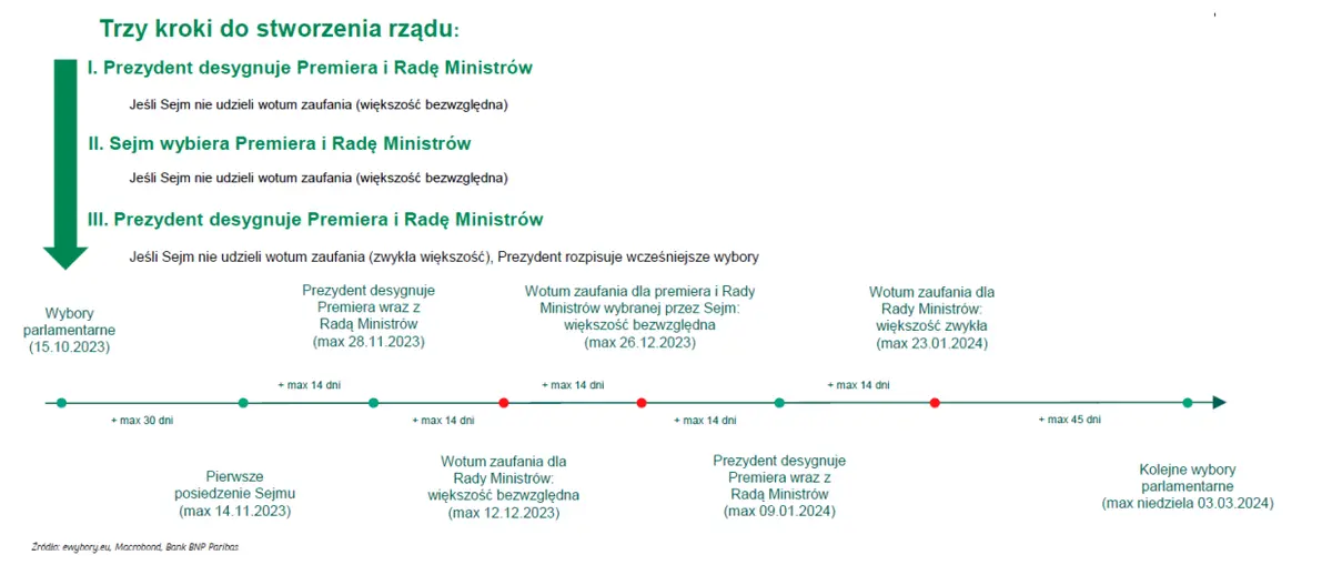 Ostateczne wyniki wyborów parlamentarnych: zobacz jak rozkładają się mandaty poselskie  - 2