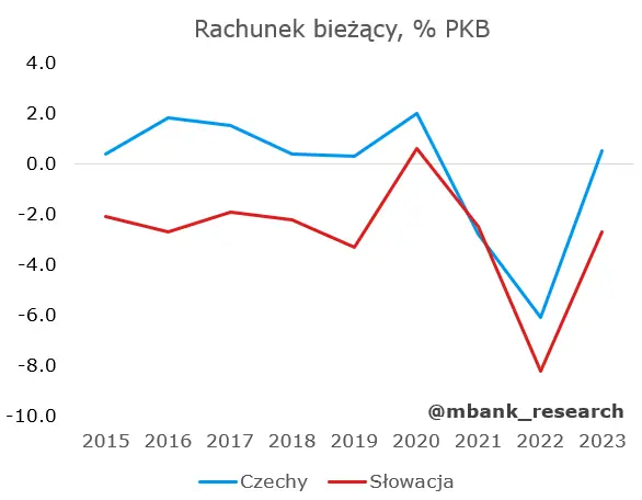 Polityka pieniężna Czech kontra Słowacji – całkowicie różne podejścia, ale które skuteczniejsze? - 3