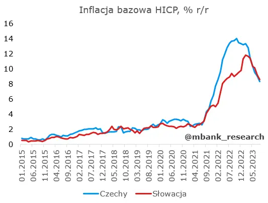 Polityka pieniężna Czech kontra Słowacji – całkowicie różne podejścia, ale które skuteczniejsze? - 7