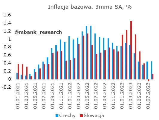 Polityka pieniężna Czech kontra Słowacji – całkowicie różne podejścia, ale które skuteczniejsze? - 9