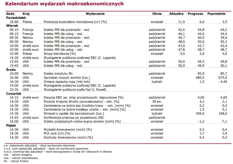 Polscy inwestorzy wyczekują raportu Santandera. Dwóch gigantów już zachwyciło solidnymi wynikami! [notowania GPW] - 3