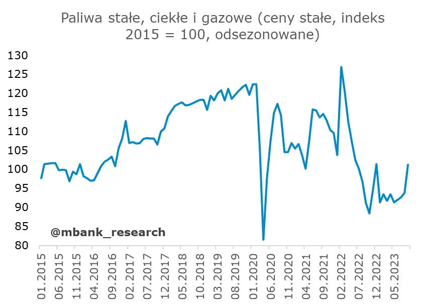 Polska sprzedaż detaliczna pozytywnie zaskoczyła! Odbicie potwierdza poprawę i napawa optymizmem - 4