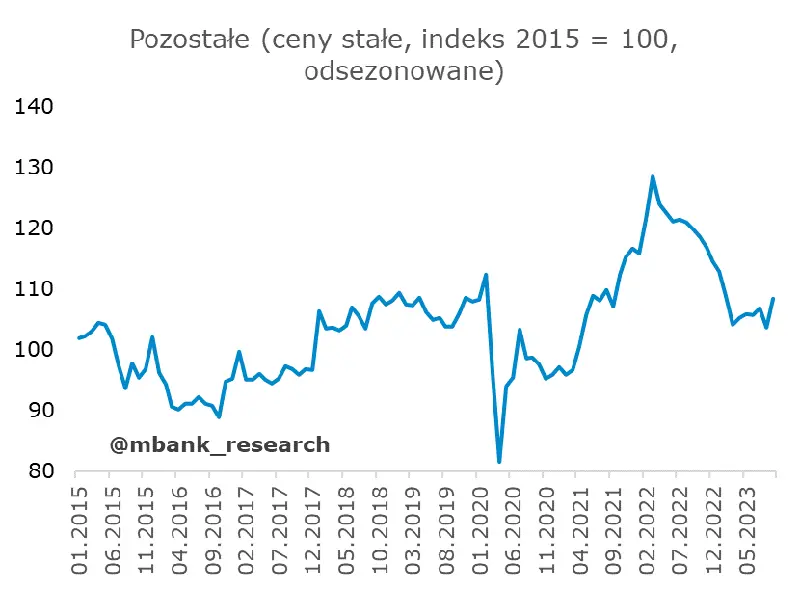 Polska sprzedaż detaliczna pozytywnie zaskoczyła! Odbicie potwierdza poprawę i napawa optymizmem - 8