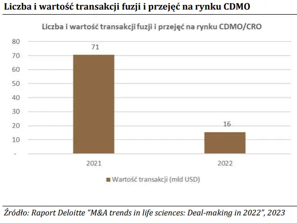 Poszukiwanie inwestora może trochę potrwać! Spółka Mabion ma wysokie wymagania? - 1