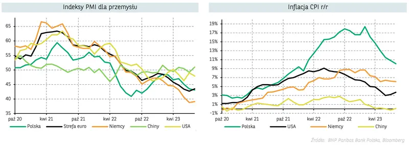 Potężne spadki walut na rynku FOREX! Kurs korony norweskiej (NOK/PLN), dolara (USD/PLN), euro (EUR/PLN), franka (CHF/PLN) oraz funta (GBP/PLN): sprawdzamy ile zapłacimy za waluty  - 3