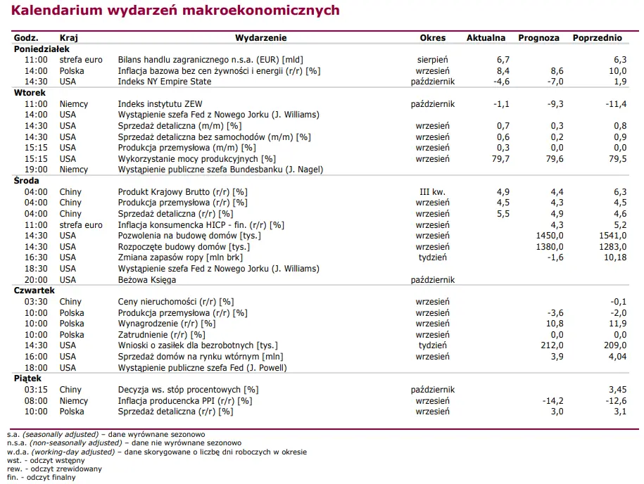 Powyborcza euforia dobiega końca? Akcje Pepco i Dino jeszcze się załapały na plus [notowania GPW] - 3