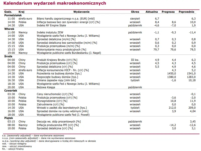 Powyborcza euforia dobiega końca? Akcje Pepco i Dino jeszcze się załapały na plus [notowania GPW] - 3