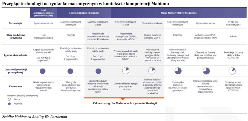 Produkty farmaceutyczne to niezły biznes? Sprawdź analizę na podstawie spółki działającej w tym obszarze - 3