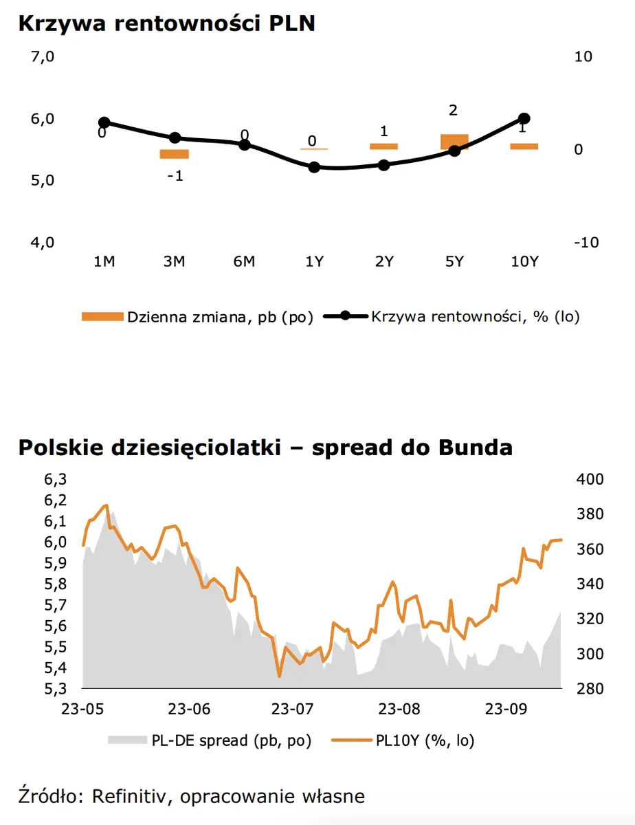 Przemysł w Niemczech dalej zniżkuje. Narodowa waluta (PLN) święci triumfy  - 4