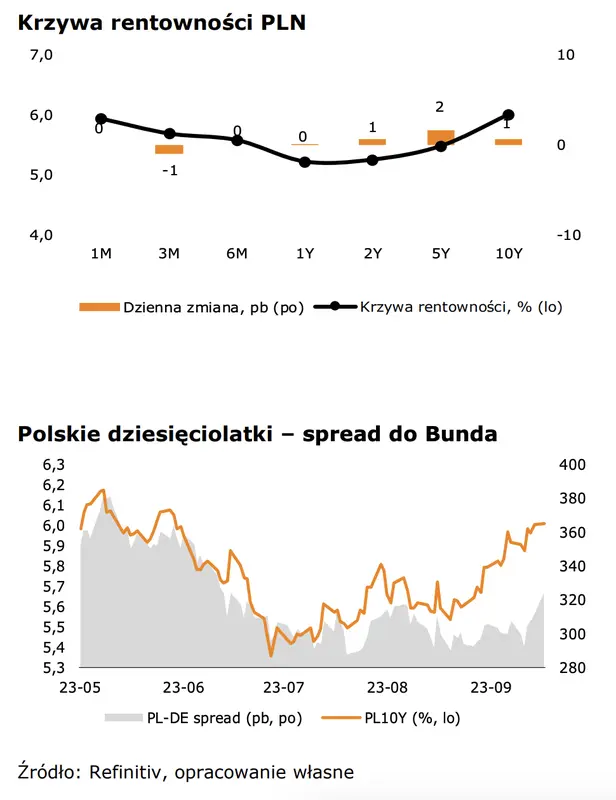 Przemysł w Niemczech dalej zniżkuje. Narodowa waluta (PLN) święci triumfy  - 4