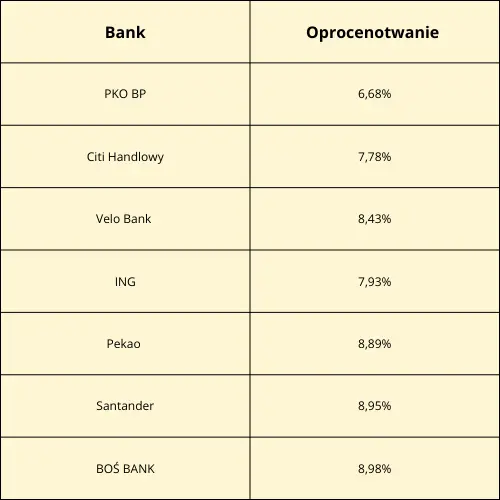Ranking kredytów hipotecznych październik 2023. Którą ofertę kredytu hipotecznego wybrać? Jak obecnie wygląda sytuacja na rynku kredytowym w Polsce? Aktualne dane - 1