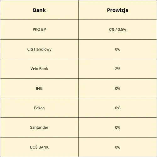 Ranking kredytów hipotecznych październik 2023. Którą ofertę kredytu hipotecznego wybrać? Jak obecnie wygląda sytuacja na rynku kredytowym w Polsce? Aktualne dane - 3