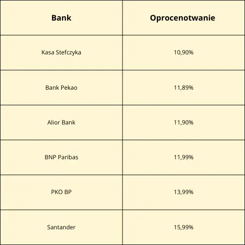 Ranking kredytów konsolidacyjnych październik 2023. Gdzie znajdziemy najlepszą ofertę kredytu konsolidacyjnego? Analiza ofert  - 1