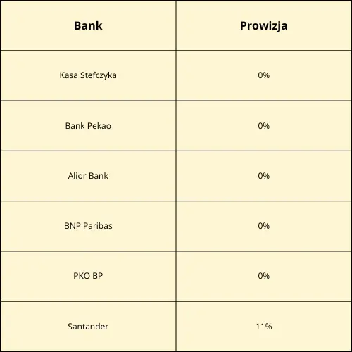 Ranking kredytów konsolidacyjnych październik 2023. Gdzie znajdziemy najlepszą ofertę kredytu konsolidacyjnego? Analiza ofert  - 3