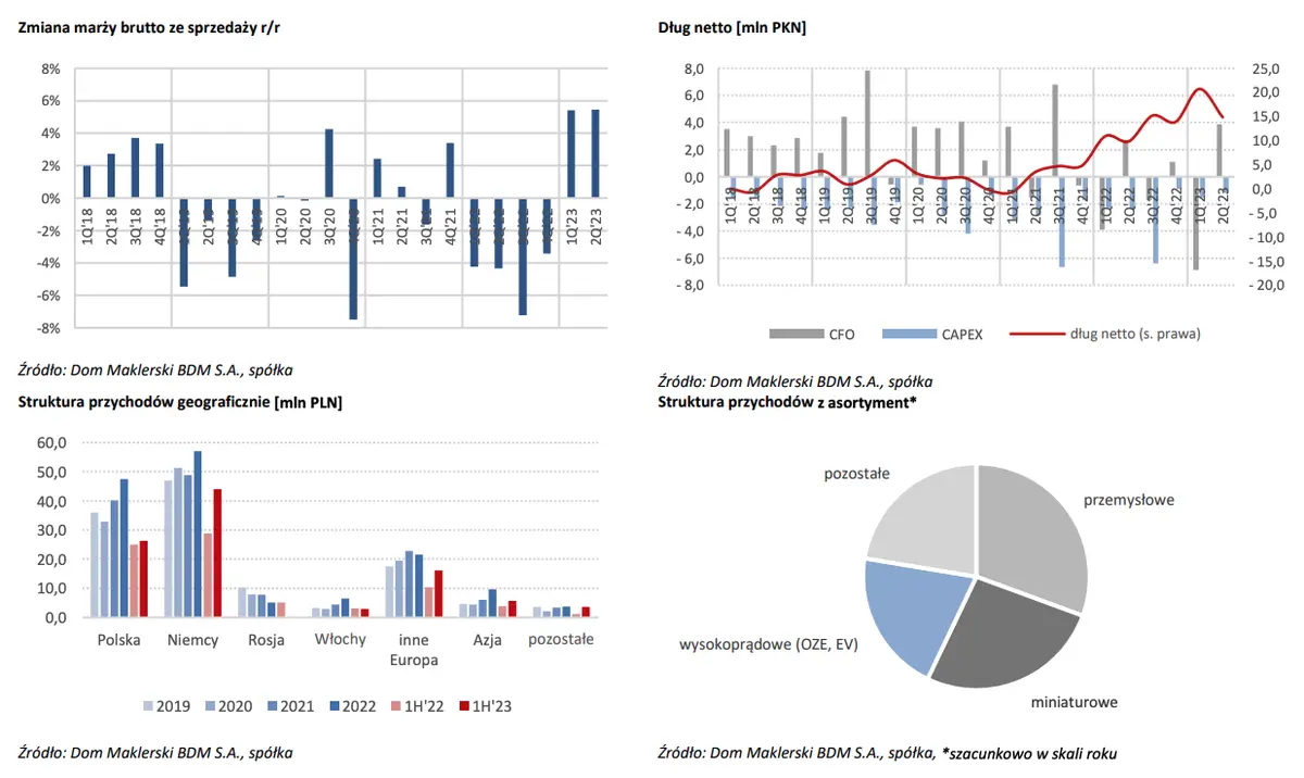 RELPOL SA: przegląd wyników finansowych za ostatnie okresy - najważniejsze informacje - 3