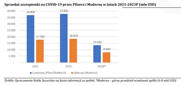 Ta spółka nie cieszy się z opanowanej sytuacji pandemicznej! Jak wygląda aktualnie rynek szczepionek na covid-19? - 1