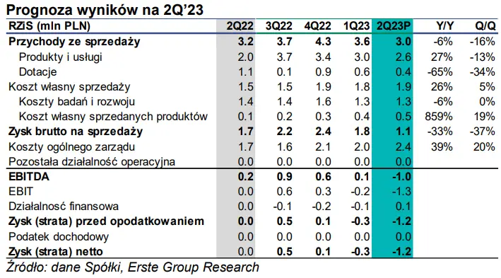 Ta spółka sprawnie zarządza swoim budżetem? Sprawdź analizę jej kosztów i opinię analityków - 4