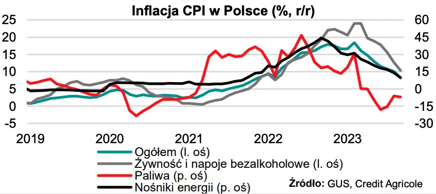 Tempo wzrostu gospodarczego w USA: nowe prognozy, są zaskoczenia - 1