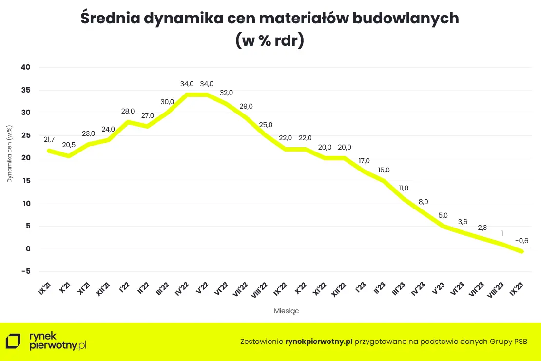 Warszawa, 18.10.2023 r - 1