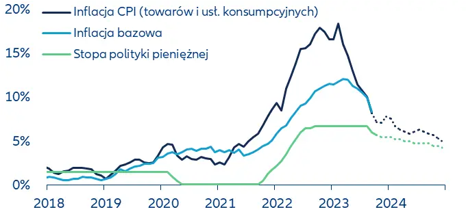 Wiatr zmian w Polsce. Zmiana rządu nie będzie oznaczać natychmiastowej zmiany polityki gospodarczej - 2