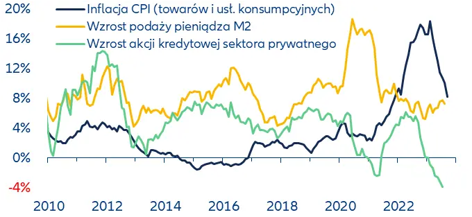 Wiatr zmian w Polsce. Zmiana rządu nie będzie oznaczać natychmiastowej zmiany polityki gospodarczej - 3