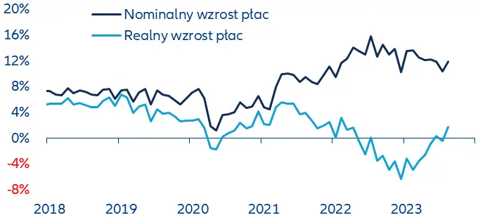 Wiatr zmian w Polsce. Zmiana rządu nie będzie oznaczać natychmiastowej zmiany polityki gospodarczej - 4