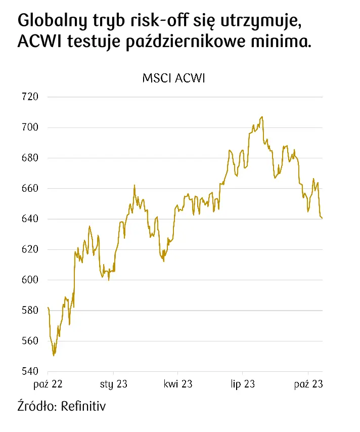 Wtorkowe dane makro oraz geopolityka kształtować będą rynkowe nastroje. Kurs złotego (PLN) czeka na impuls - 5