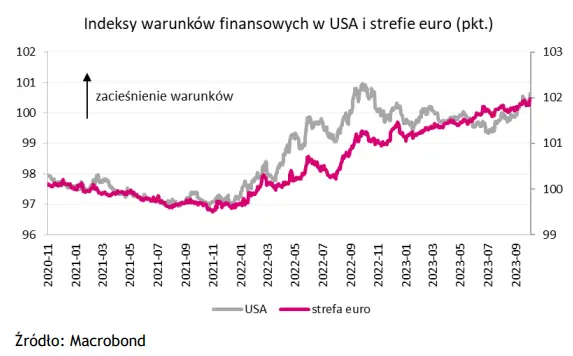 Wykres tygodnia: Fed przechodzi w tryb obserwacji? - 1