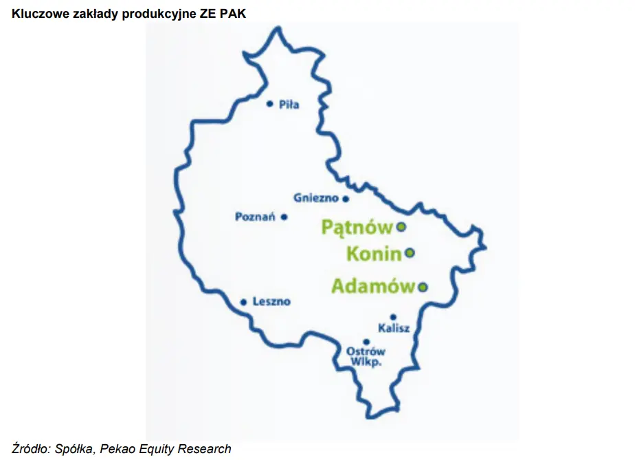 ZE PAK i kluczowe aspekty jej działalności. Zobacz jak prezentuje się spółka na obecnym rynku  - 2