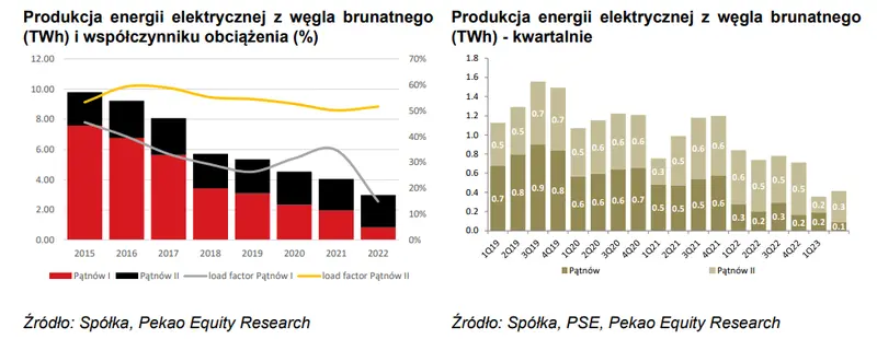 ZE PAK i kluczowe aspekty jej działalności. Zobacz jak prezentuje się spółka na obecnym rynku  - 3