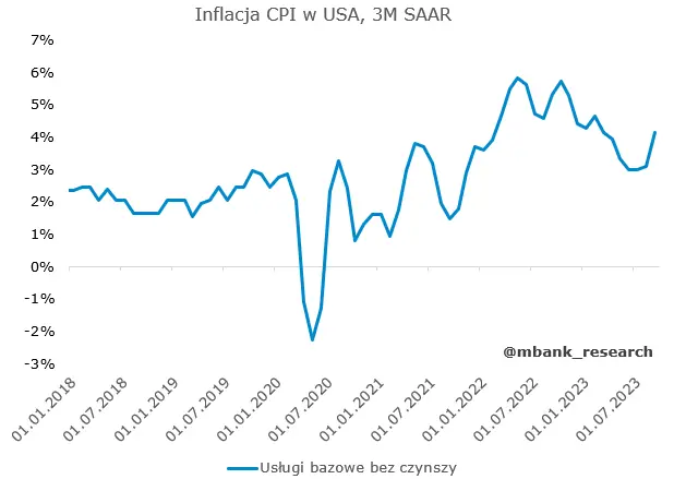 Żywiołowa reakcja rynku obligacji na amerykańską inflację - 1